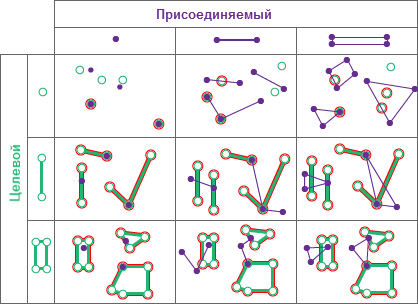 Тип пространственных отношений Пересекает