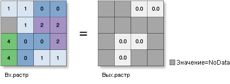 Рисунок инструмента ATanH