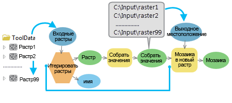 Как работает инструмент Собрать значения