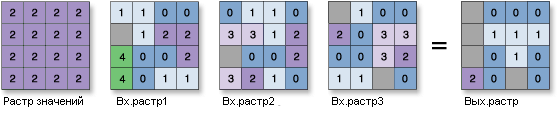 Пример входных и выходных данных инструмента Частота больше чем