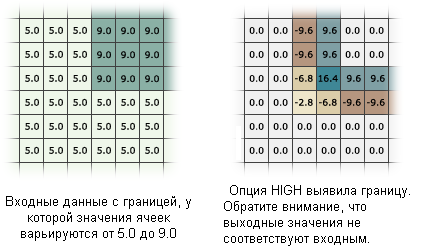 Фильтр с опцией High (высокочастотный)