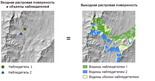 Рисунок инструмента Геодезическая обоюдная видимость с опцией Наблюдатели