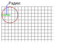 Круговая окрестность заданного радиуса