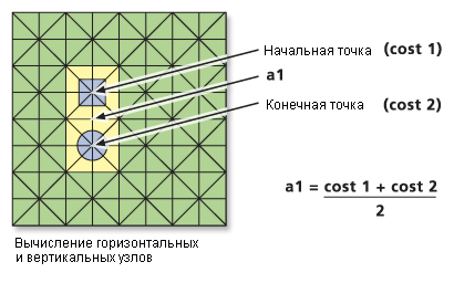 Вычисление стоимости в смежных ячейках