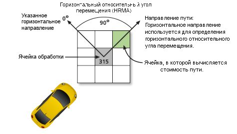 Путевое расстояние со значением HRMA, равным 315