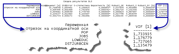 Фактор увеличения дисперсии (ФУД).