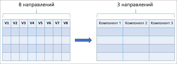 Рисунок инструмента Уменьшение измерений