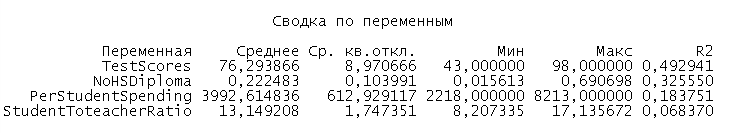 Обзор переменных пространственно-ограниченной многофакторной кластеризации