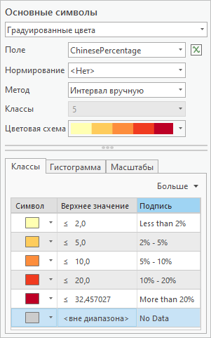 Настройки панели Символы