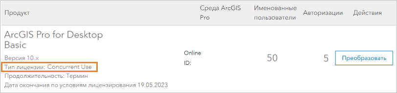 Лицензии именованного пользователя ArcGIS Pro в My Esri