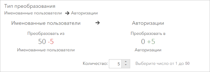 Задана конвертация пяти лицензий именованного пользователя.