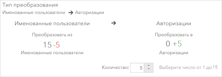 Задана конвертация пяти лицензий именованного пользователя.