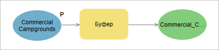 Commercial Campgrounds задан в качестве параметра модели.