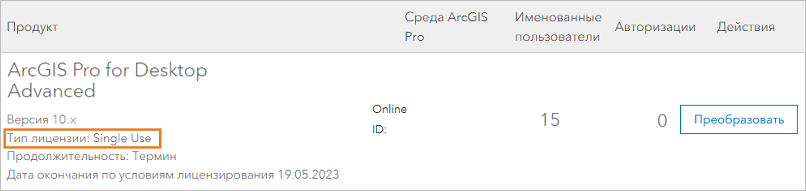 Лицензии именованного пользователя ArcGIS Pro в My Esri