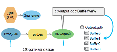 Пример встроенной переменной %n%