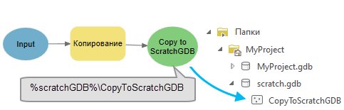 Пример встроенной переменной %scratchGDB%