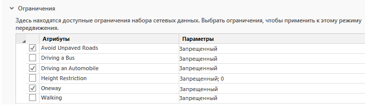 В режиме передвижения Automobile Time отмечены ограничения Избегайте грунтовых дорог, Вождение автомобиля и Одностороннее движение.