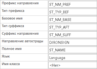 Сопоставление полей для источника ребер в Путевом листе