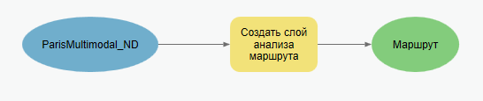 Создать слой анализа маршрута в ModelBuilder