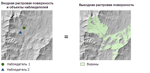 Иллюстрация инструмента Обоюдная видимость с опцией Частота