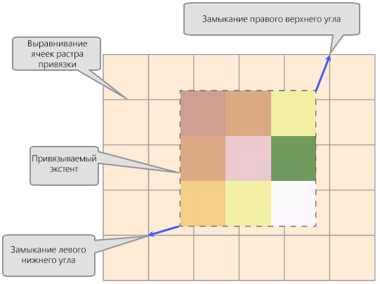 Растр привязки