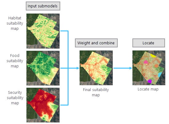 Комбинирование подмоделей мест проживания, пропитания и безопасности для создания итоговых карт пригодных мест