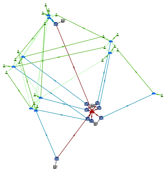 Диаграмма связей в органической компоновке Сообщество