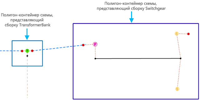 Пример контейнера полигонов схемы