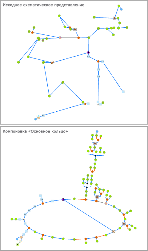 До и после применения компоновки Главное кольцо