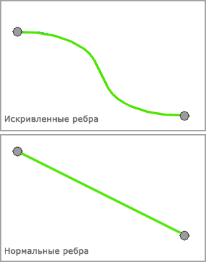 Направленная сила – тип отображения ребер