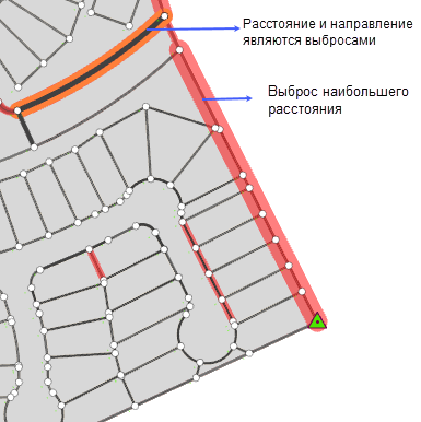 Линии с измерениями, отмеченными в качестве выбросов