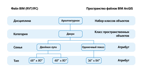 Диаграмма сравнения организации файла BIM и рабочей области файла BIM