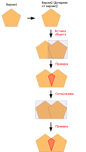 Обнаруженные при проверке ошибки