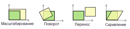 Преобразования