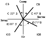 Румб (с квадрантами)