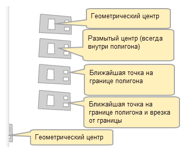 Возможные положения якоря выноски