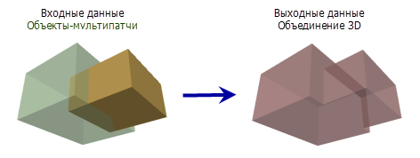 Объединение 3D