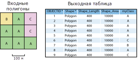 Пример 2 — входные данные.