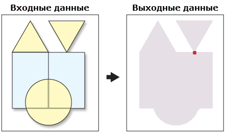 Выходные точечные данные парного пересечения полигонов