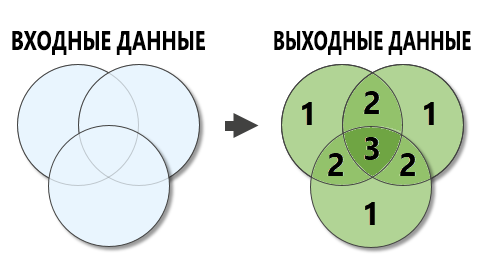 Иллюстрация Числа перекрывающихся объектов