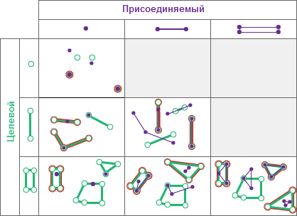 Тип пространственных отношений Содержит