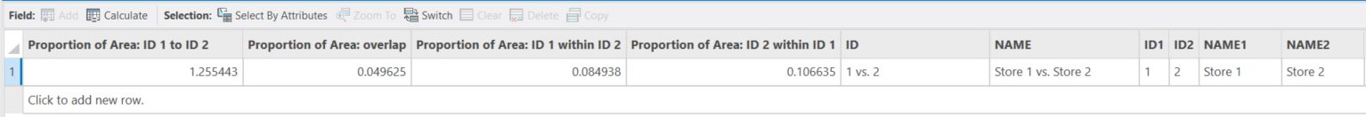 Fields in attribute table showing geographic statistics