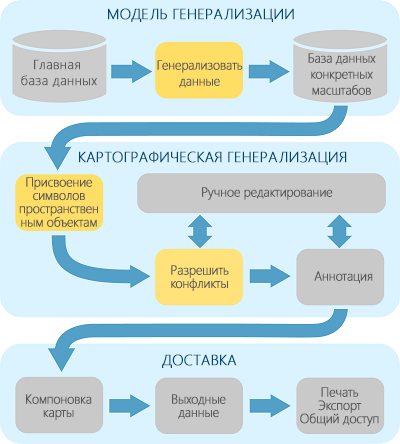 Пример картографического рабочего процесса