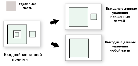 Иллюстрация использования инструмента Удалить часть полигона