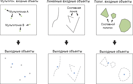 Иллюстрация Объект в точку