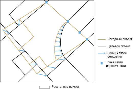 Построить связи метода резинового листа