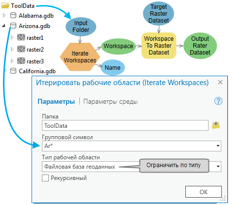 Использование итератора рабочих областей