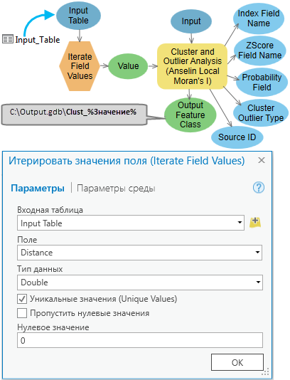 Использование итерации значений поля