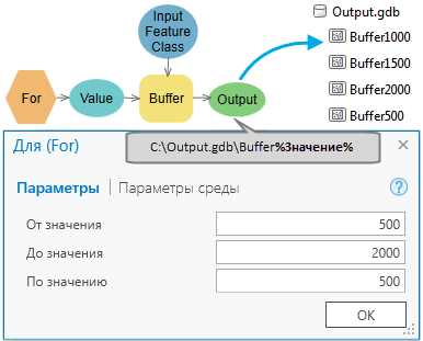 Использование итератора Для в ModelBuilder