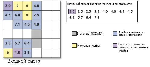 Обработка списка ячеек с накоплением стоимости